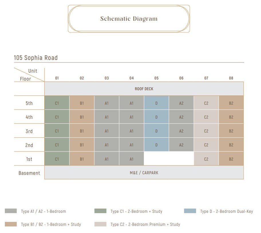 Sophia Regency balance units chart placeholder